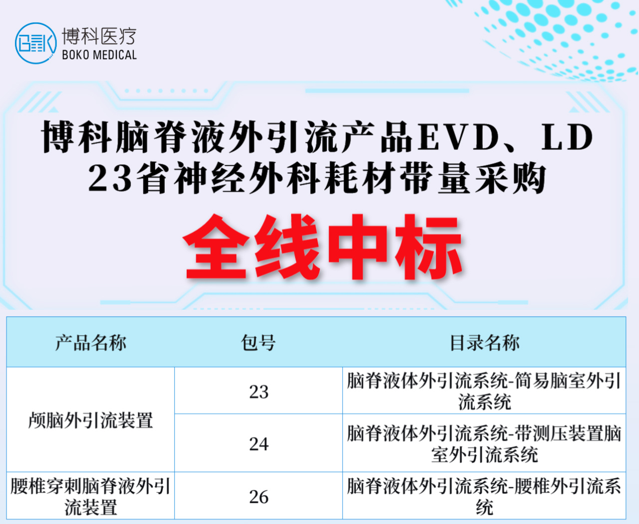 湖南和记app脑脊液外引流产品全线中标
